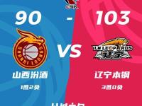 CBA常规赛：辽宁103-90击败山西,弗格33+5+6,张宁24+10