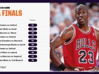 NBA总决赛单场得分、篮板、助攻排行榜：篮板记录不可能被打破！