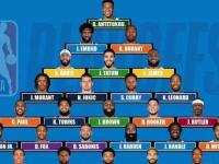 美媒评选2023-23赛季NBA季后赛的球员金字塔，谁最被高估了