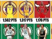 美媒晒出詹姆斯超越乔丹位列NBA总决赛历史得分前十球员第二位的图片！